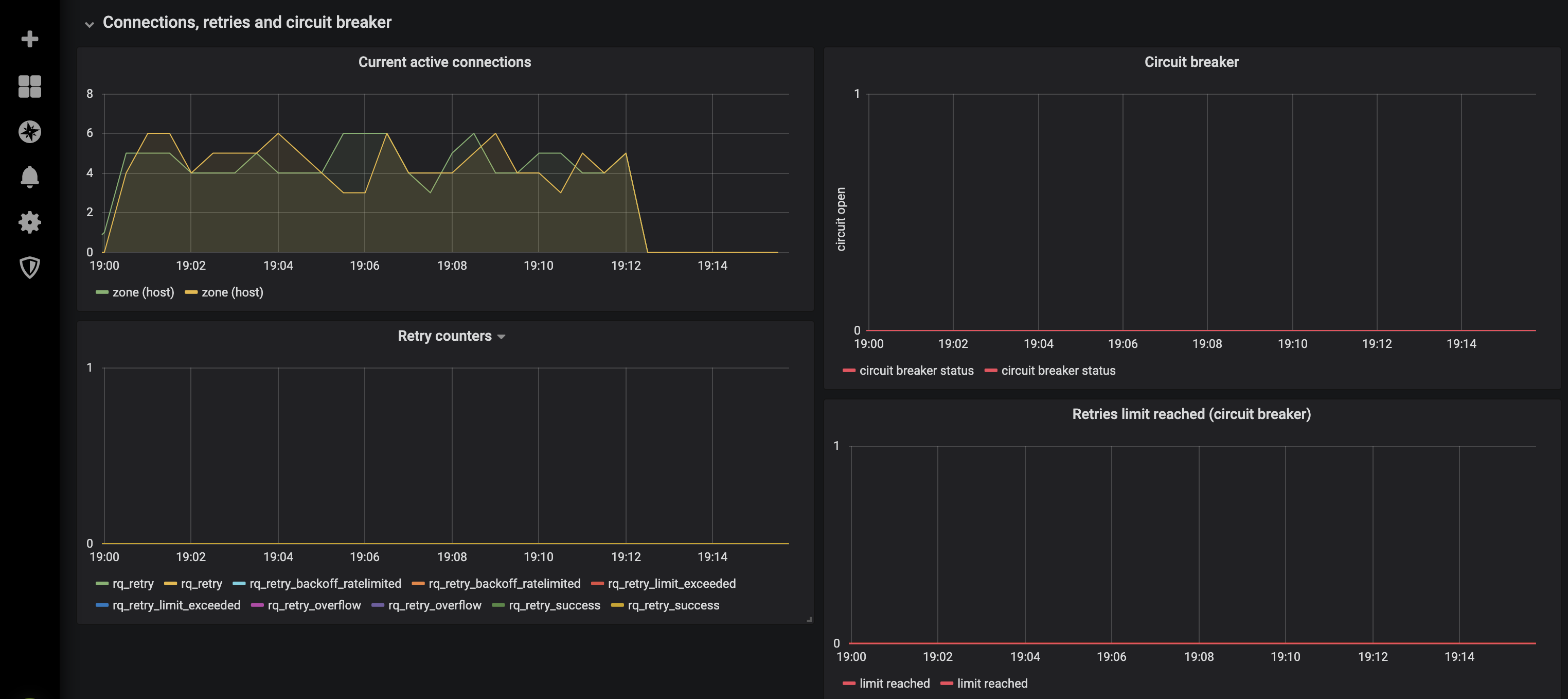 Upstream dashboard - part 2